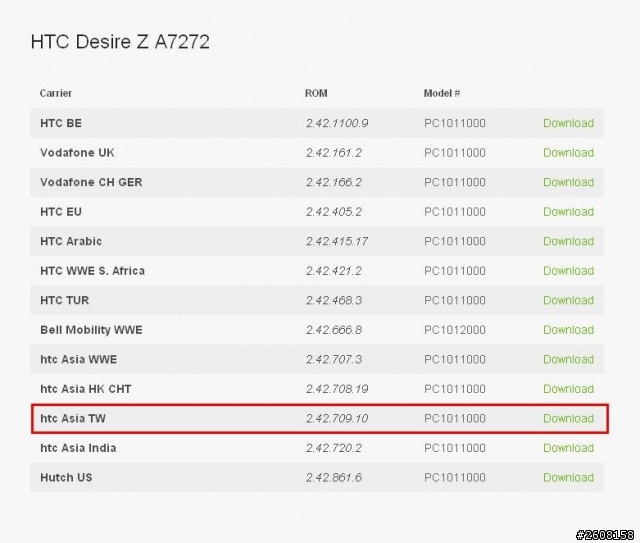 【求助】我的Desire Z被我刷壞了 一直卡開機畫面(白底綠字hTC) 刷不回來 (已爬文)