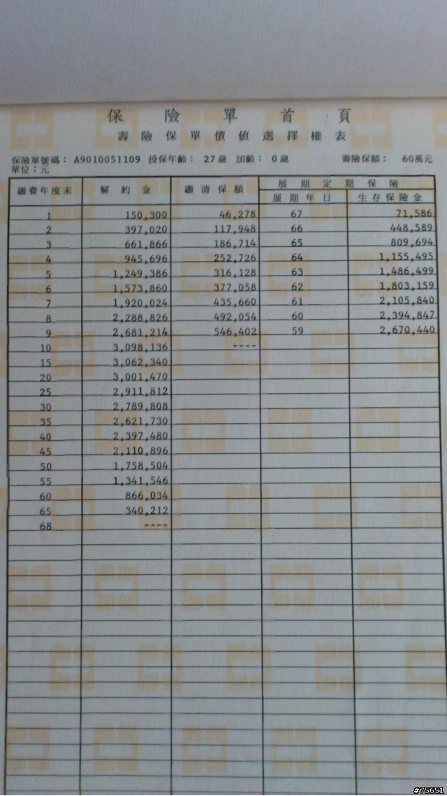 年金保單請教