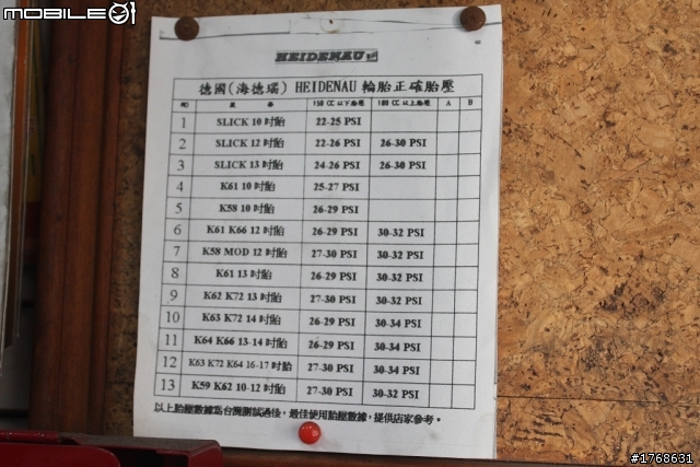 【開箱文】HEIDENAU 德國 海德瑙 K80 全熱熔