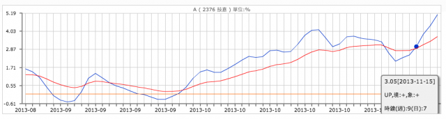 技嘉如何？