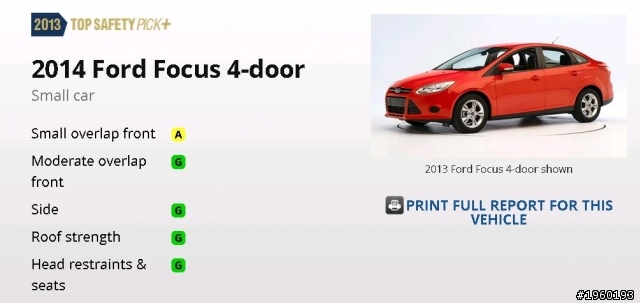 歐洲NCAP撞測 Corolla VS Focus