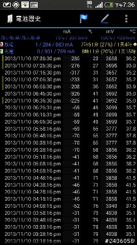 HTC NEW ONE android系統驚人耗電 (附上使用圖)
