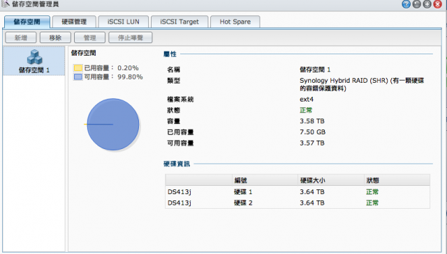 問題 synology ds413j  應碟都只有4t?