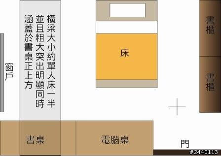 想請教大大們風水橫樑問題，非常感謝!!