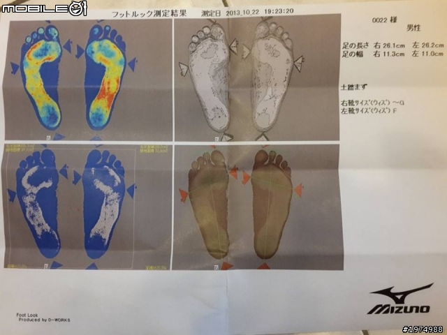 可以幫我介紹事適合我的路跑鞋嗎?
