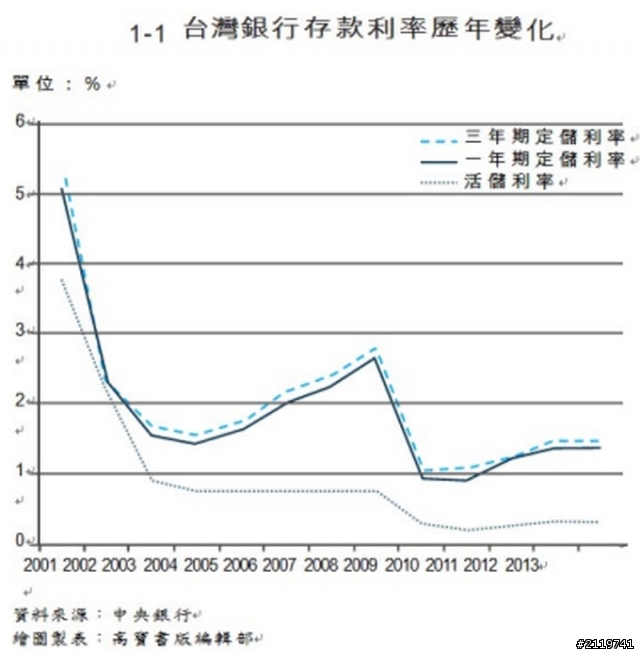 我很想買房!!但被董事長上了一課