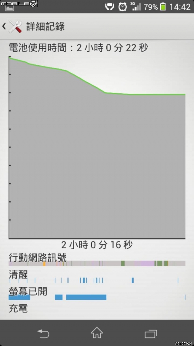 請問~~z1電量問題