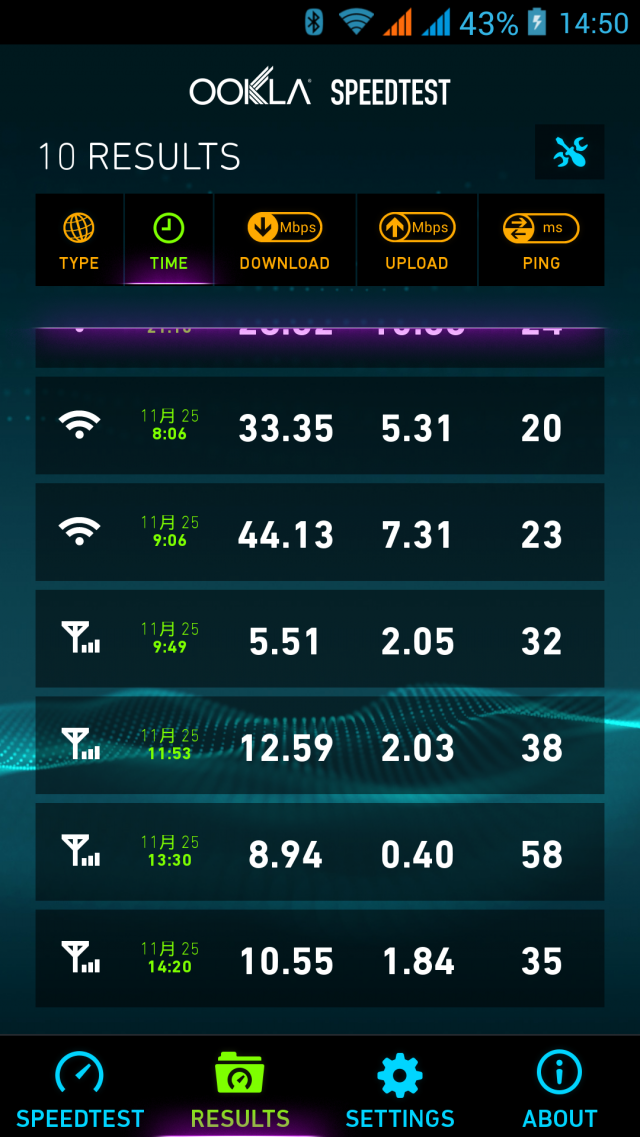 拓客N6 2+32G簡易開箱