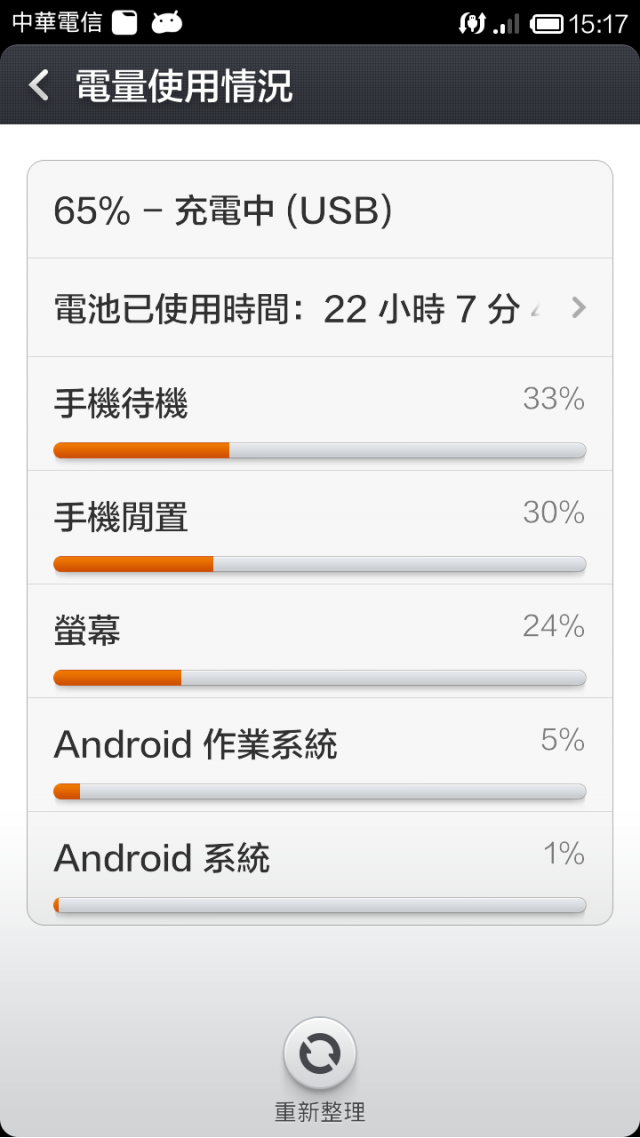 開發版超省電力！