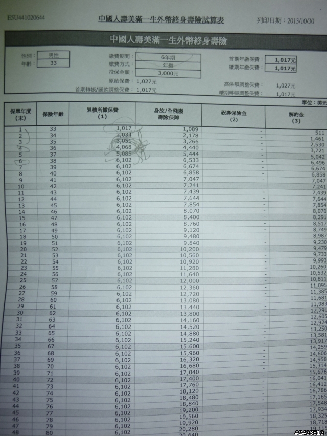 哪種美金保單較理想