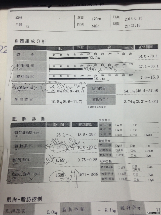 長期運動但體脂沒變動-怎麼辦