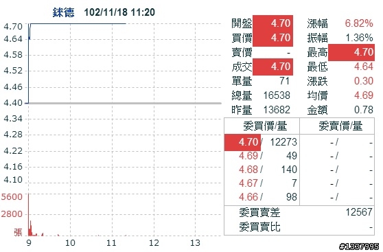小光大大，你的2349漲停了 ...