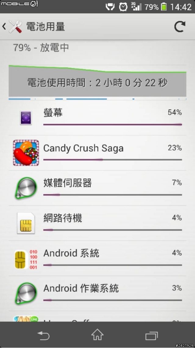 請問~~z1電量問題