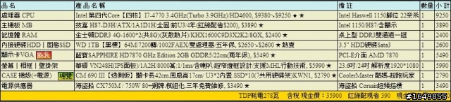 請高手看一看我這個配法有什麼問題嗎 35k可小爆預算