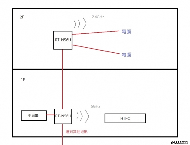 [分享] mini PCi-E 無線網卡使用在PC上之測試