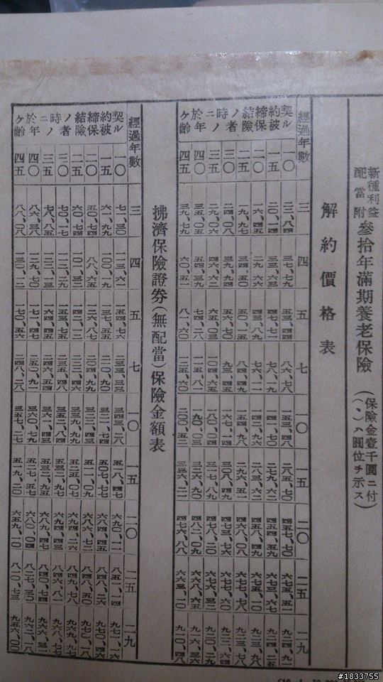 日本帝國生命保險證卷~拜託懂的~有興趣的進來看看~有照片~