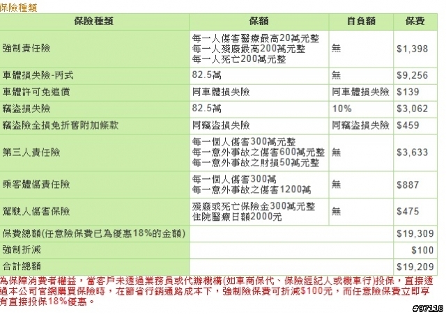 新安東京海上線上試算怎麼沒有乙式的可以選?