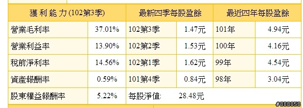最近常上媒體的熱門個股:租賃業: 5871/9941
