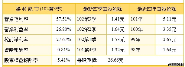 最近常上媒體的熱門個股:租賃業: 5871/9941