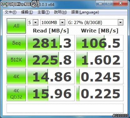 TOSHIBA USB3.0 TransMemory-EX II 32GB 開箱