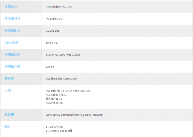 [開箱] AMD HD7790 轉生優化 ASUS- R7260X-DC2OC-2GD5 再登場
