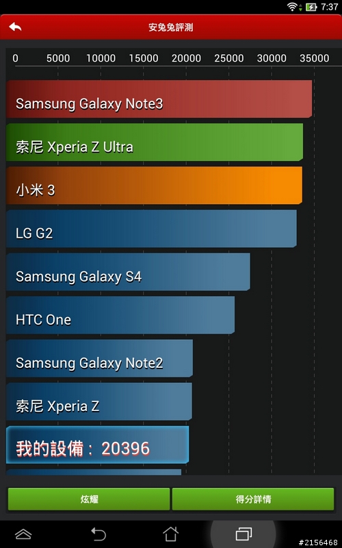 [簡單分享]ASUS MEMO Pad 8  讓我可一手掌握的隨身影音機~
