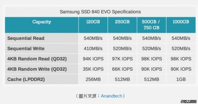 原價屋買的 Samsung 840 120GB SSD