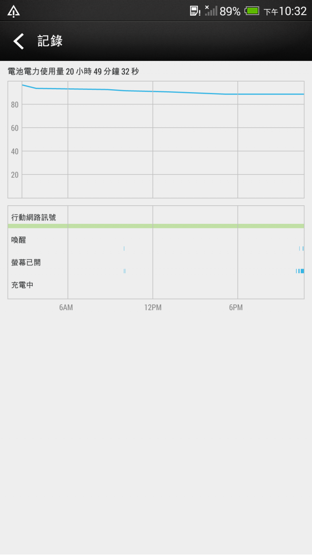[One Max] 待機+省電功能_耗電請教
