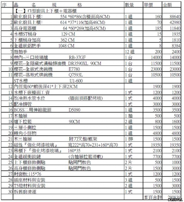 【請教】家中老舊廚房改裝規劃