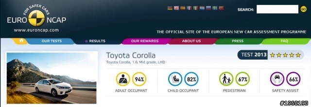世界3大撞測  Corolla 小勝 Focus