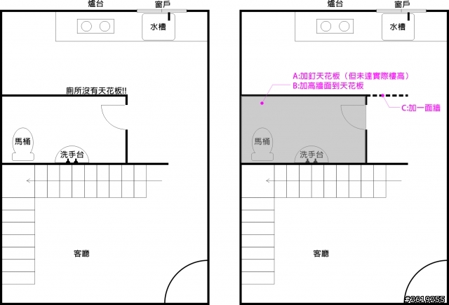 廁所與廚房的未來．．．