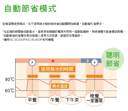 [開箱] 國際牌真空斷熱熱水瓶 (Panasonic NC-SU303P)