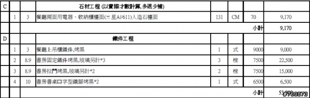 裝潢估價單跟預期的貴好多阿!! 不知道會不會太肥?