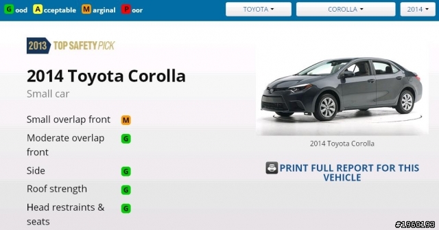 世界3大撞測  Corolla 小勝 Focus