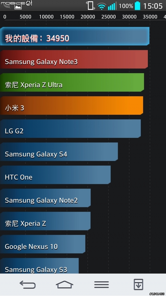 [簡易開箱] 高C/P值手機LG G2