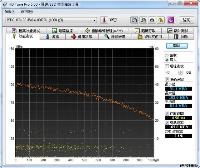 各位用過的硬碟最久多久呢通電時間多長呢以及關機頻率~想來蓋大樓看看~有關耐用性@@