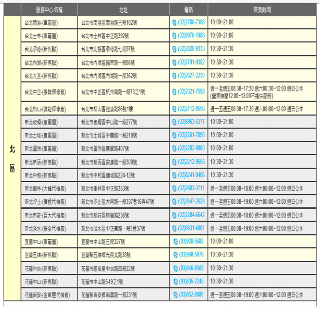 非etag亦非採預約儲值用戶,事後補繳免手續費據點
