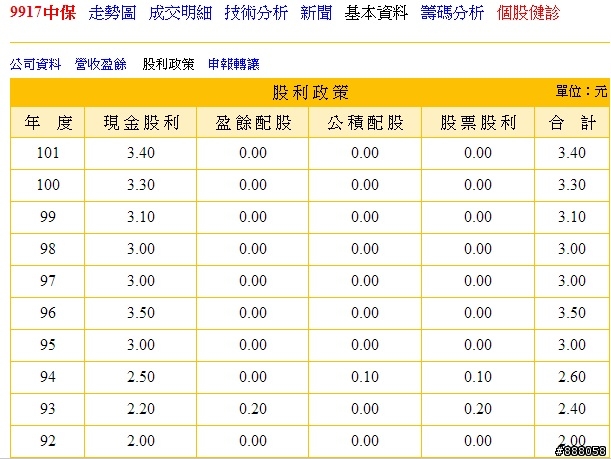 <9917>,中保,股價來到新高