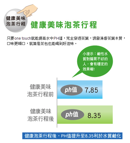 [開箱] 國際牌真空斷熱熱水瓶 (Panasonic NC-SU303P)