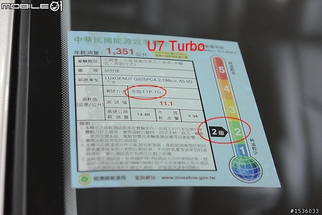 U6的油耗(美規？歐規？)