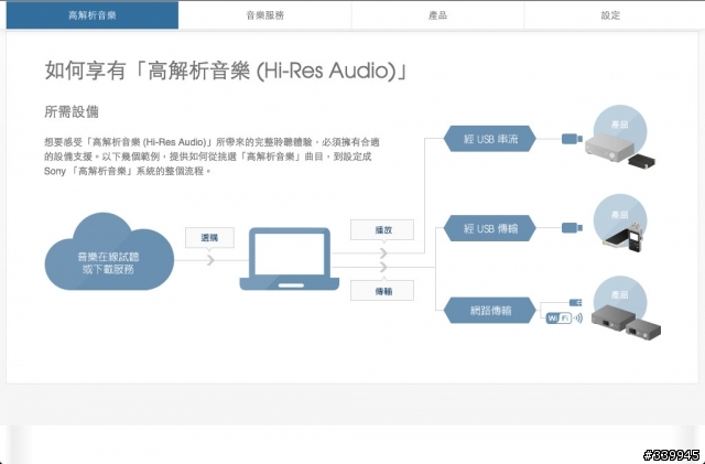 完美體驗"Sony MDR 10R & XBA H全系列秋季新品體驗會"心得感想