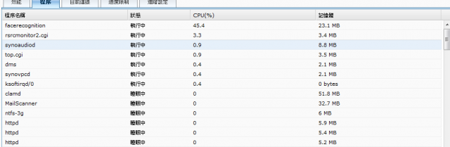 請問關於Synology CPU執行的facerecognition 是哪套軟體?