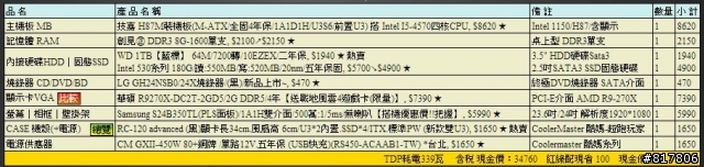 組一台預算35K(含螢幕)的電腦