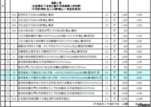 裝潢估價單跟預期的貴好多阿!! 不知道會不會太肥?