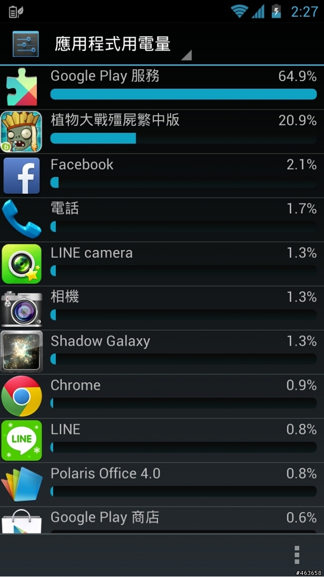 PadFone2 google服務耗電