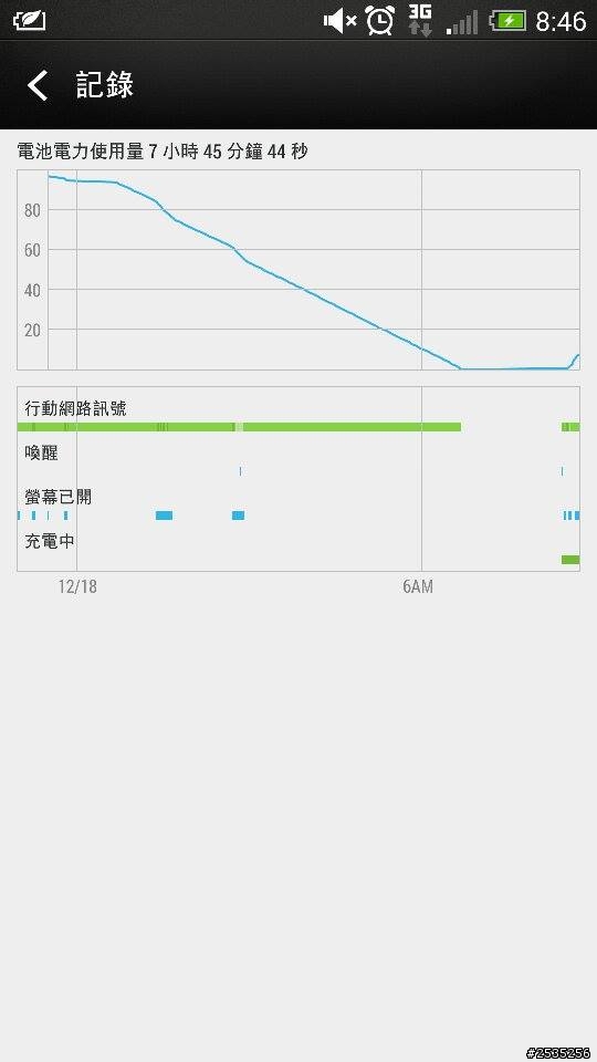 請問NEW ONE 異常放電