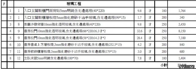 裝潢估價單跟預期的貴好多阿!! 不知道會不會太肥?