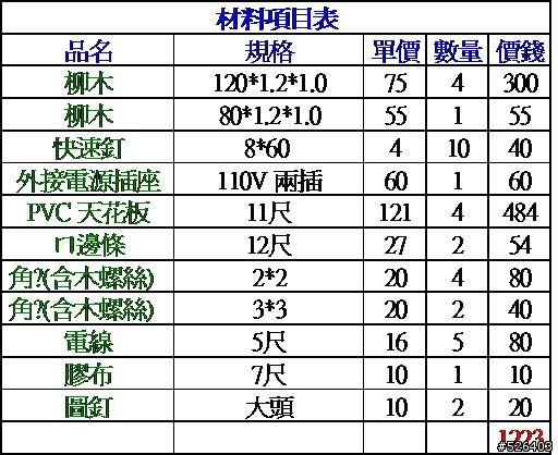 老房子小裝潢.搞設備趁無薪假第一次DIY使用計算及快速釘完成的浴室天花板(材料1300內大洋搞定)