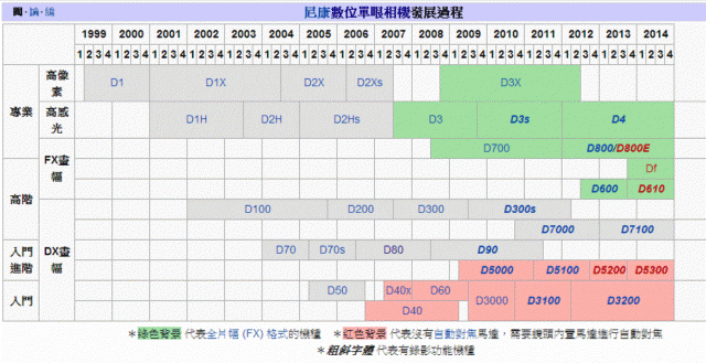 新發售 D5300(黑機 單機身) 這樣買划算吧(VS D80) + 錄影樣本