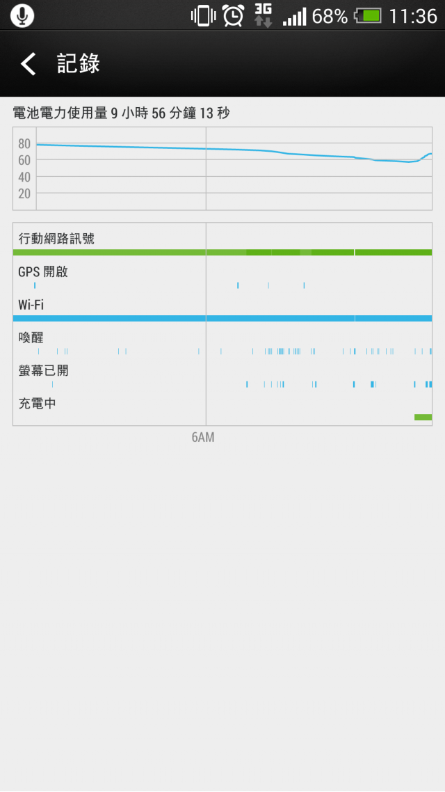 New One 超耗電怎麼辦呢？附圖